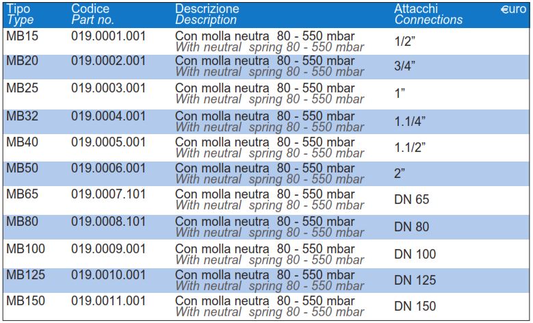 van-tu-ngat-gas-watt-mb-mb-6b